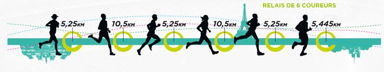 repartition-relais-ekiden-paris