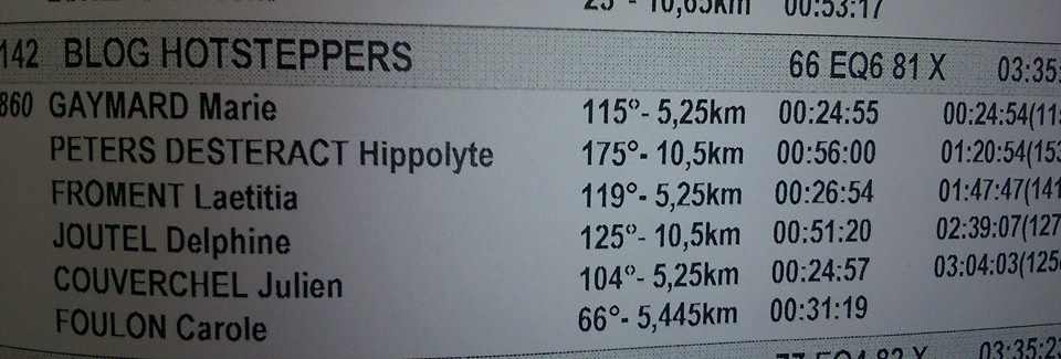 resultats-ekiden-paris-blog-hotsteppers